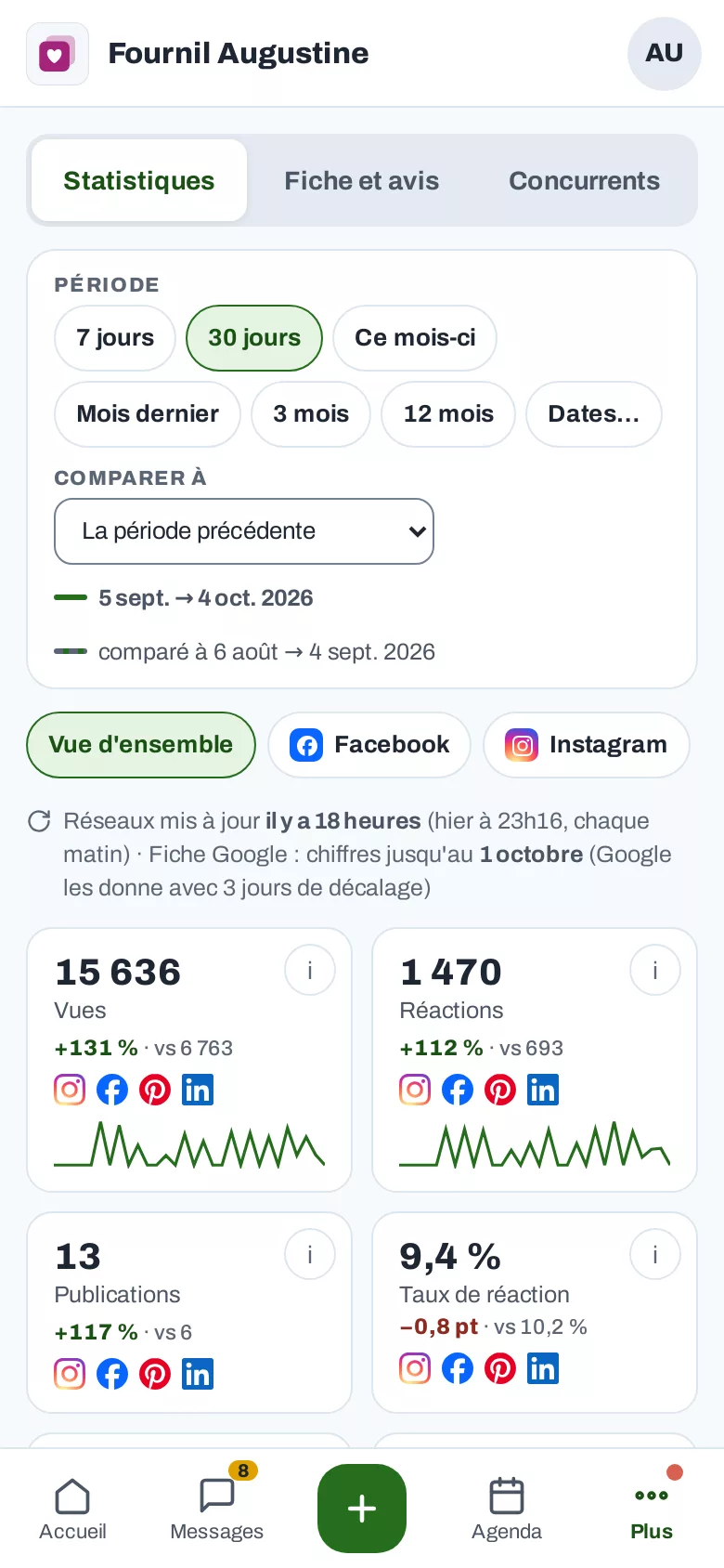 Les résultats sur téléphone